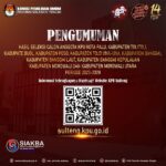Hasil Seleksi Calon Anggota KPU pada 10 Kabupaten/kota di Provinsi Sulawesi Tengah