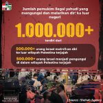 Perang Berkepanjangan di Gaza, Israel Menderita Kehancuran Ekonomi dan Militer