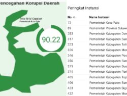 Indeks Pencegahan Korupsi Daerah Kota Palu 2025 Meningkat, Tertinggi di Sulawesi Tengah