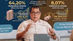 Bank Dunia: Orang Miskin di Indonesia 64,20 Persen, Agro Maritim dan Hilirisasinya Bisa Jadi Salah Satu Stategi
