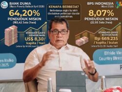 Bank Dunia: Orang Miskin di Indonesia 64,20 Persen, Agro Maritim dan Hilirisasinya Bisa Jadi Salah Satu Stategi